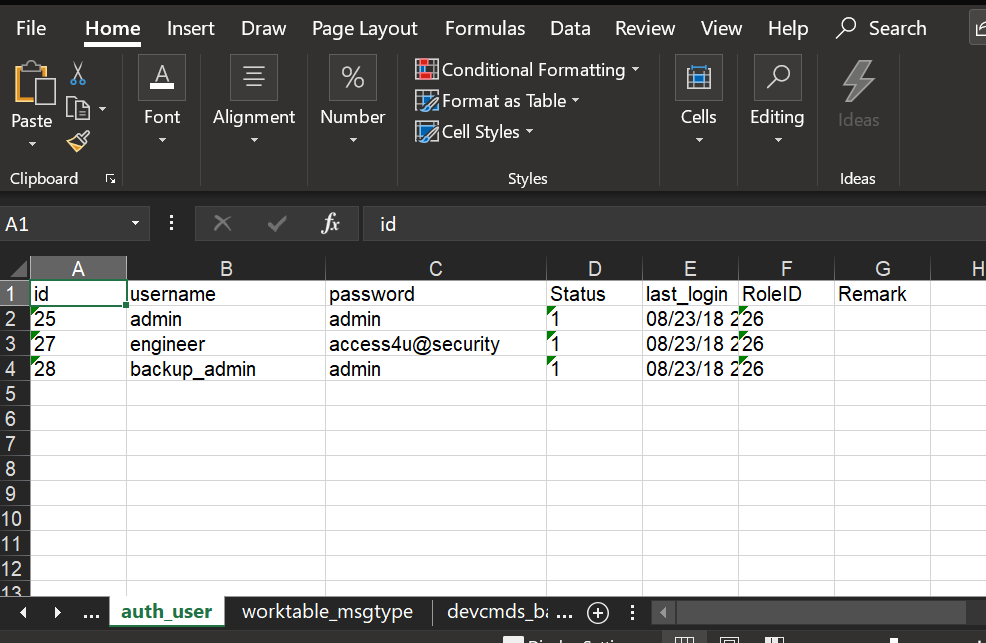Auth user table