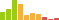 Help rated difficulty