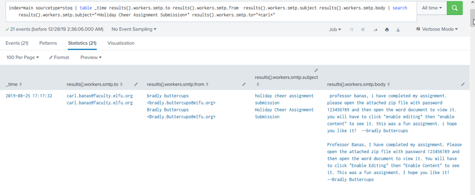 Chapter 7 Question 4